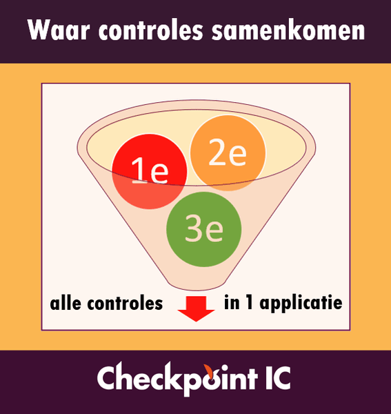 Complexiteit rechtmatigheidsverantwoording beteugeld met één audittool