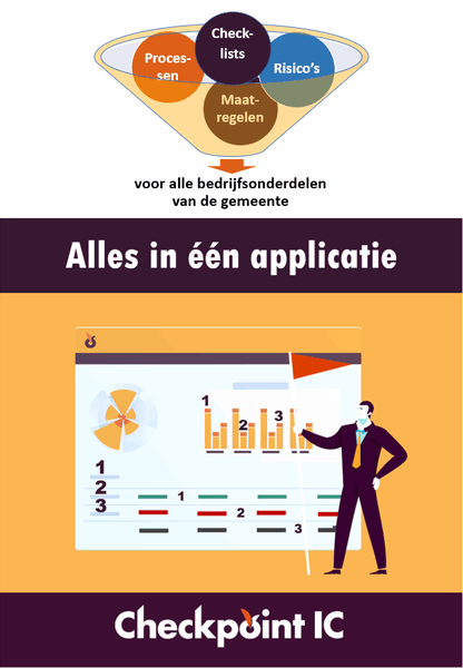 Controle en verantwoording is nog niet bij alle gemeenten ingeburgerd