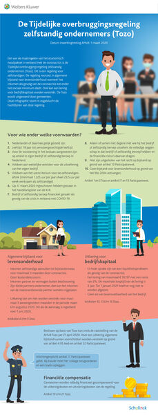 Controle en verantwoording van de TOZO, hoe doe je dat?