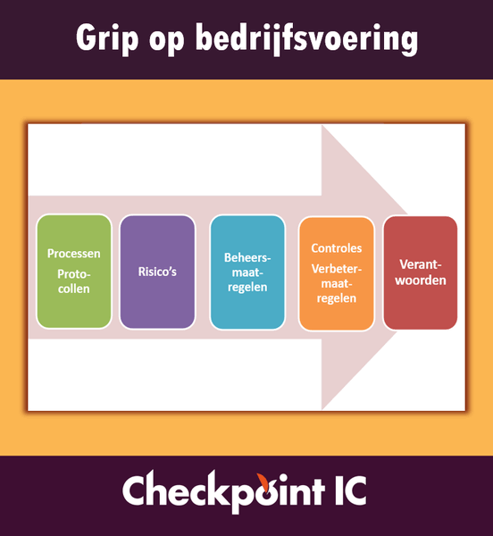 Grip op bedrijfsvoering helpt bij rechtmatigheidsverantwoording