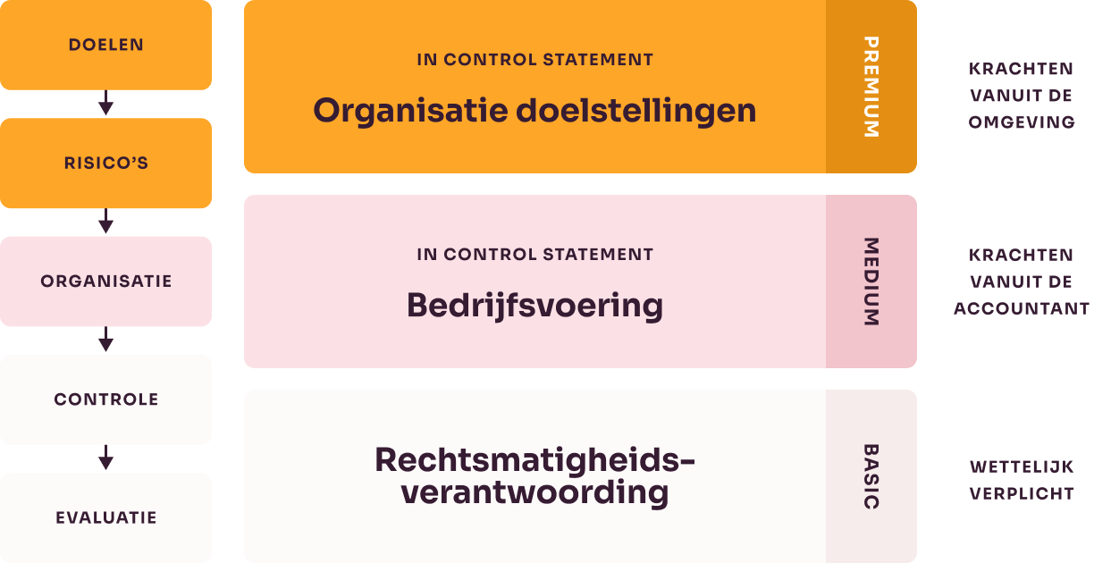 Het idee achter Checkpoint-IC