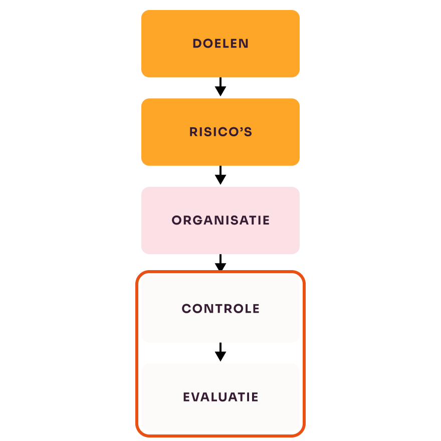Pakket Basic - Operationeel