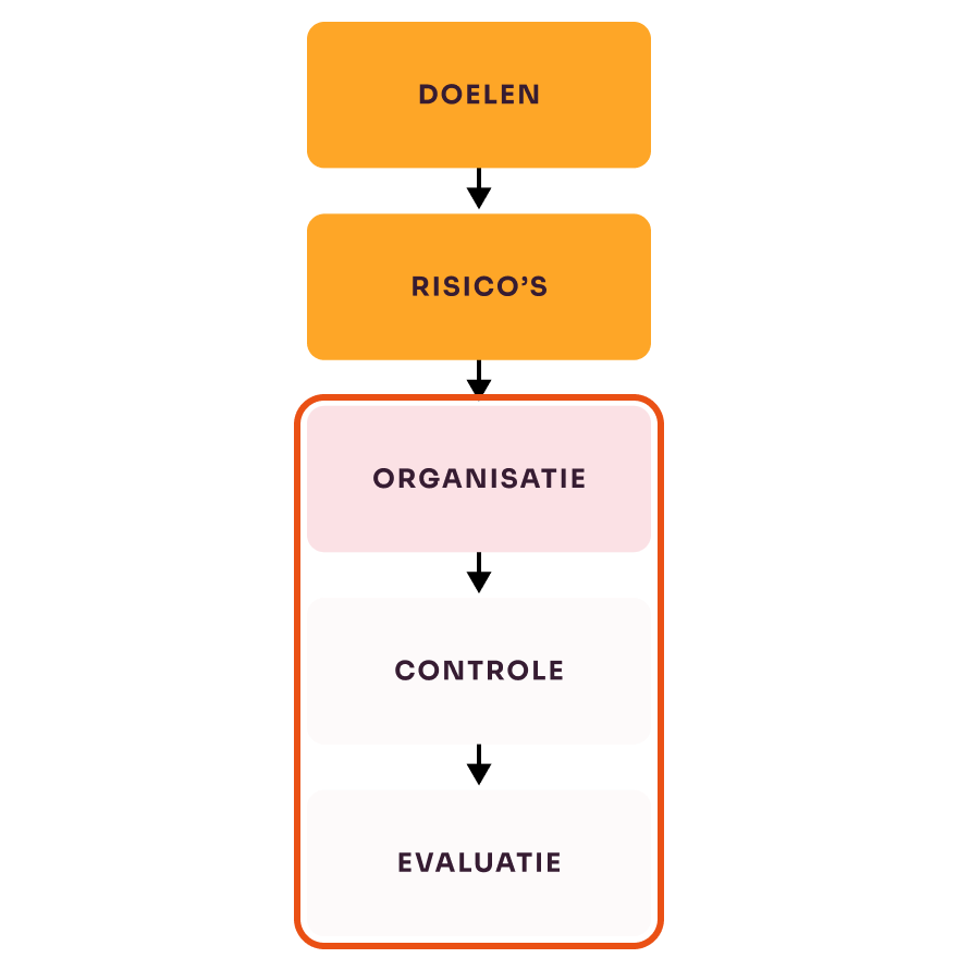 Pakket Medium - Tactisch