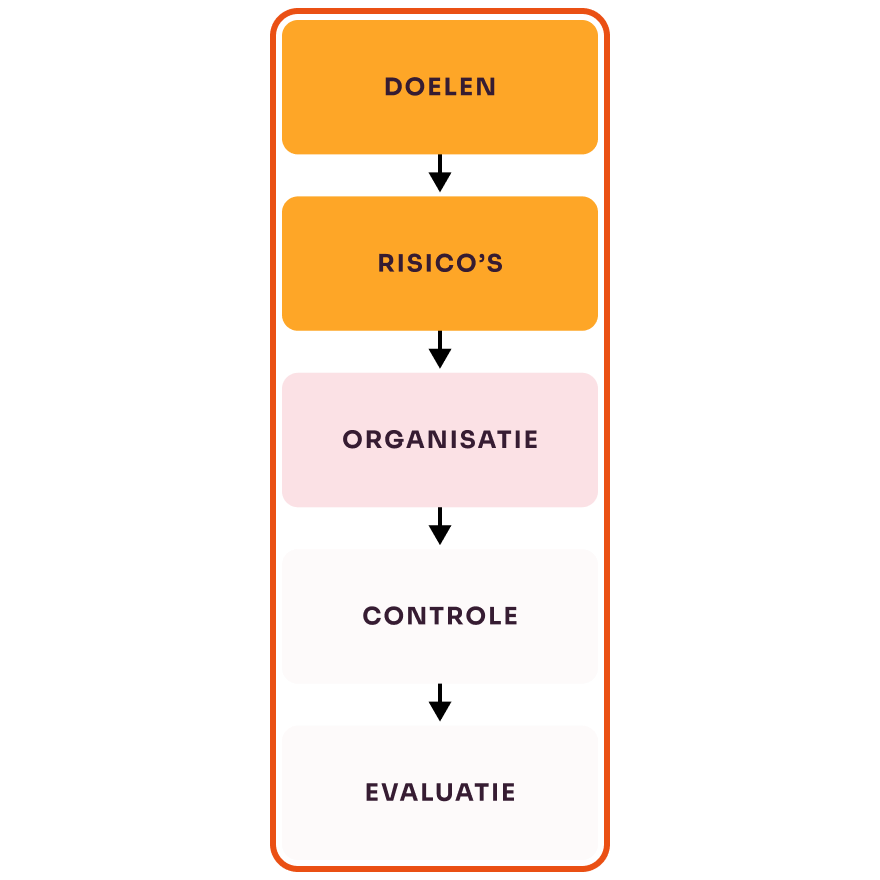 Pakket Premium - Strategisch