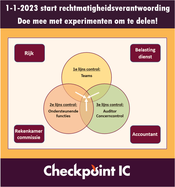 Per 1-1-2023 Start Rechtmatigheidsverantwoording