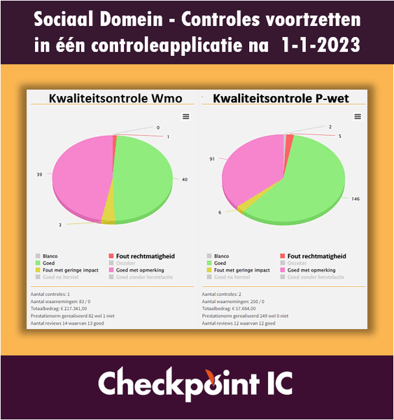 Sociaal Domein: per 1-1-2023 kwaliteitscontroles inzetten voor een beter prestatieniveau en een rechtmatige uitvoering 